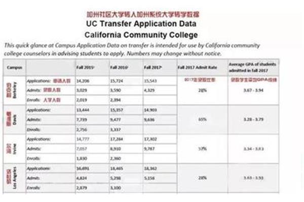 洛杉矶圣莫尼卡社区学院圣莫尼卡社区学院申请