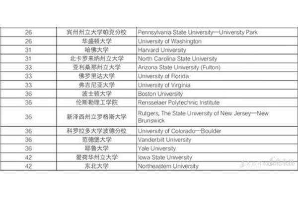 赴美留学高科技专业,北京越洋科技有限公司