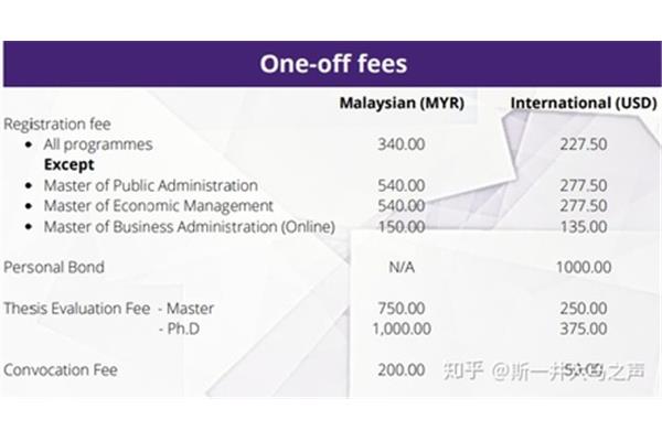 马来西亚留学一年多少钱,自费留学马来西亚多少钱?