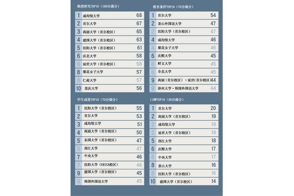 介绍韩国特色专业,一科技大学佐助