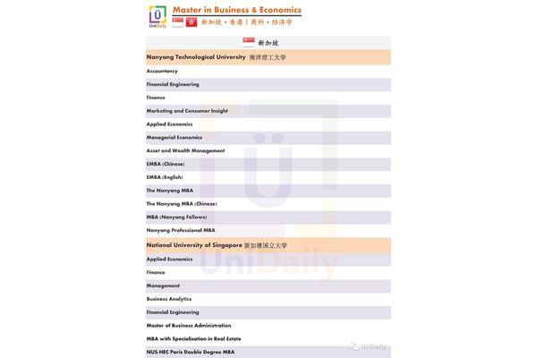 我可以申请大学的研究生学位并去读研究生吗?