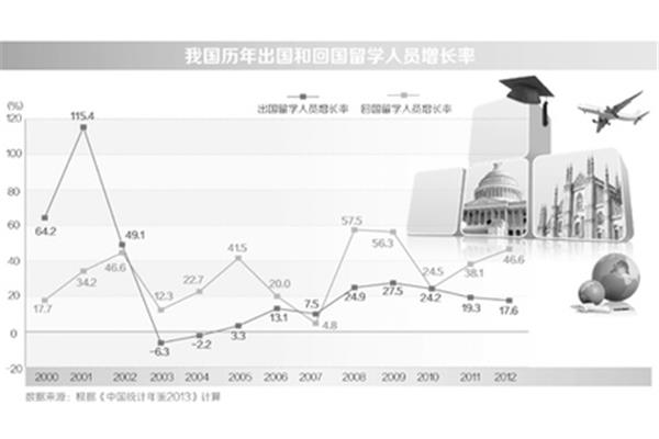 每年有多少成千上万的学生在中国学习?中国每年资助国际学生10万元