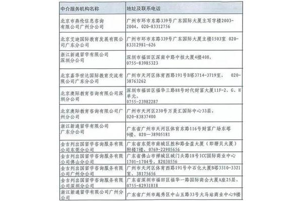 留学中介机构广州在广州留学中介机构中名列前茅