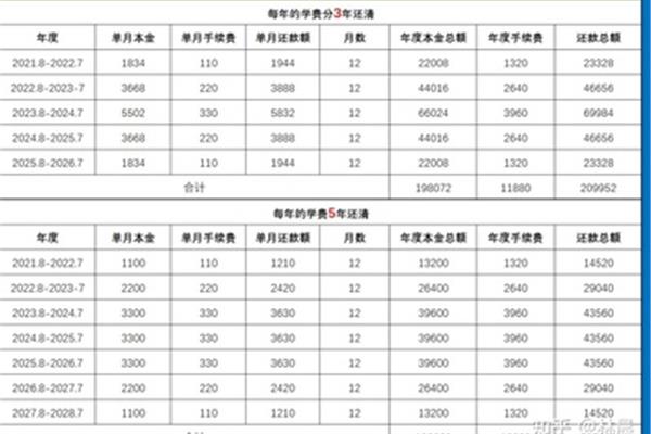 学生贷款有利息吗?我必须支付学费贷款的利息吗?