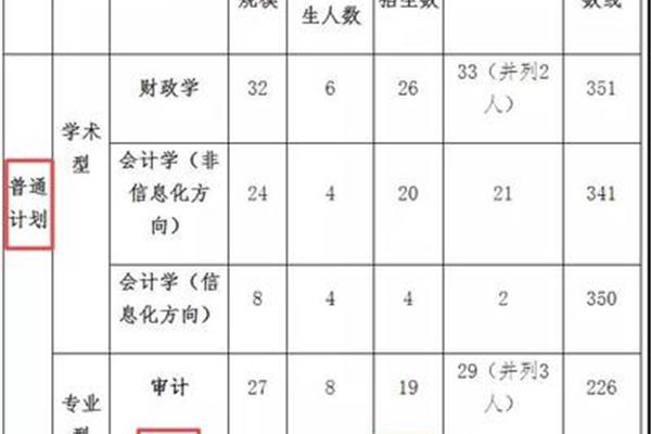 对外经济贸易大学和对外经济贸易大学的研究生学费是多少?