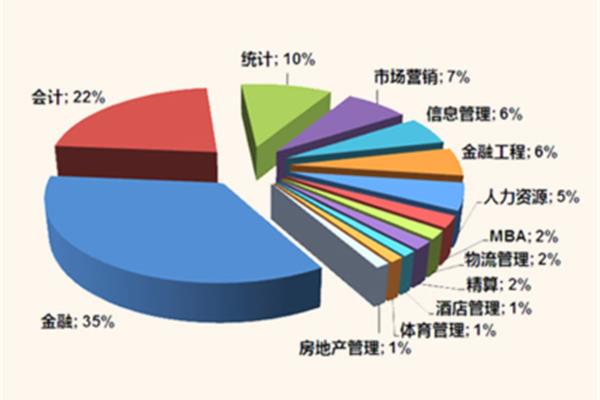 美国留学现状如何,2021年美国留学形势如何?