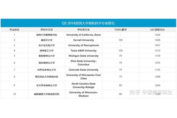 比较容易出国的专业,和比较容易出国的大学专业