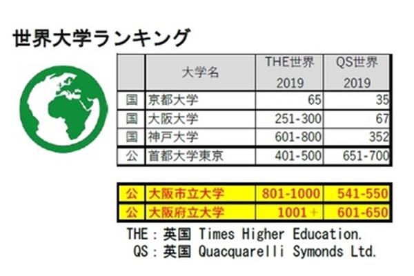 日本大阪府立大学留学费用