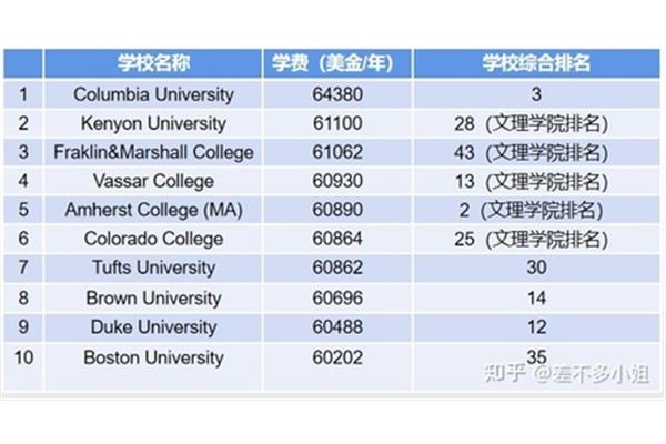 的世界名校留学,和非常便宜的留学国家