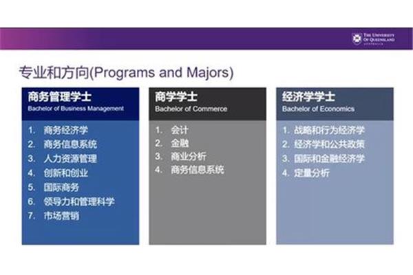 上海外国语大学专业排名,上海外国语大学小语种专业