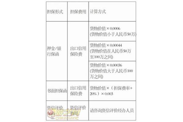 出国做生意需要什么手续,出国办理货物需要什么部门?