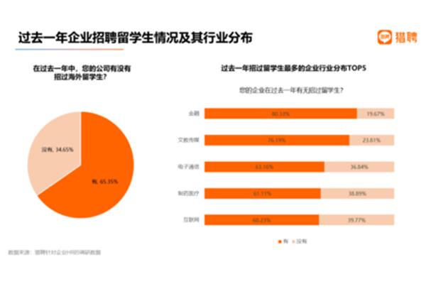 在韩国学传媒怎么样?学完传媒后你会做什么?