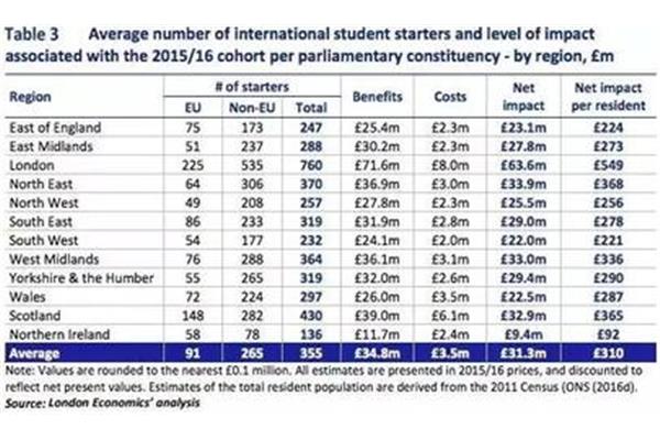 各国留学一年需要多少钱,英国留学一年需要多少钱?