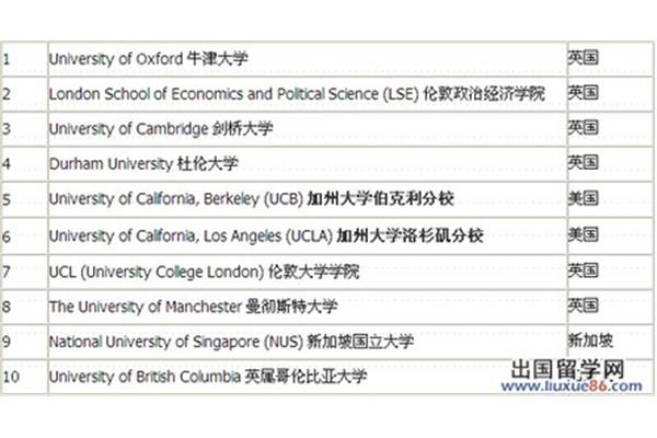 美国哪所大学的地理专业好,世界上哪所大学的地理系最好?