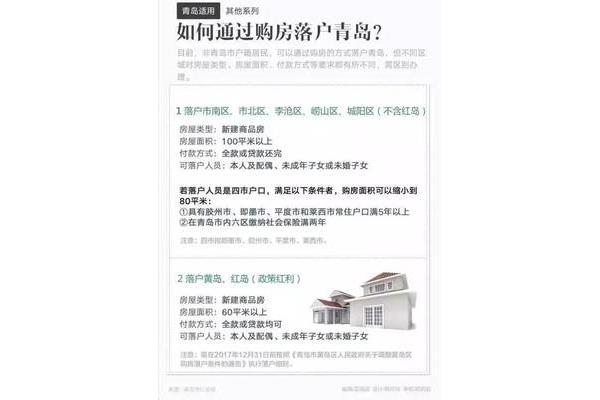 2021年青岛落户流程,应届毕业生可以直接落户青岛吗?