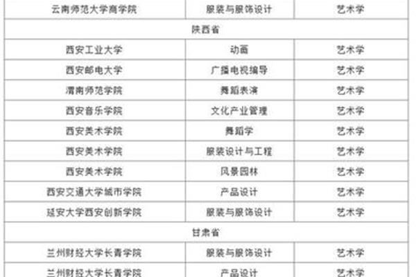 哪个学校有数字媒体专业和数字媒体艺术学院?