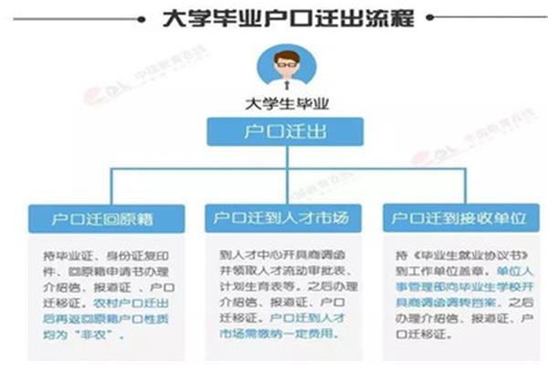 京外户口迁入北京流程