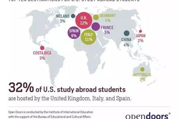 新西兰和爱尔兰哪个留学更便宜,欧洲性价比最高的国家?