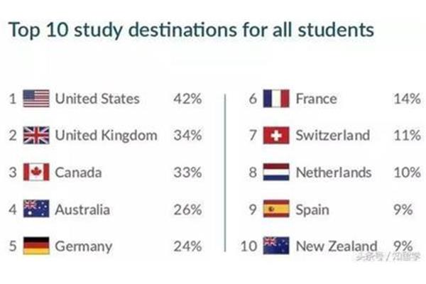 支付留学费用的学校叫什么?出国留学是政府出钱吗?