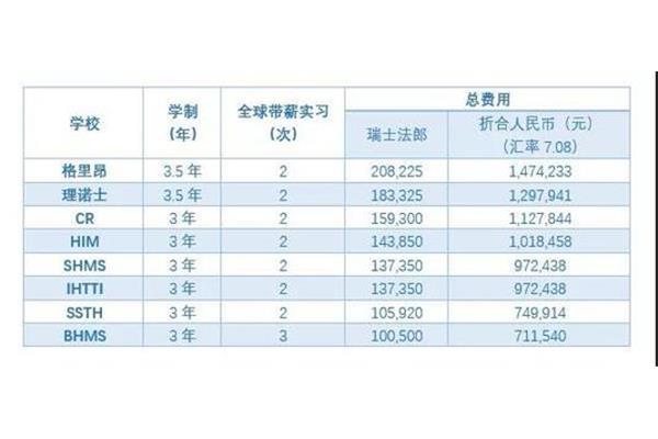 去瑞士读酒店管理研究生怎么样?北京越洋科技有限公司