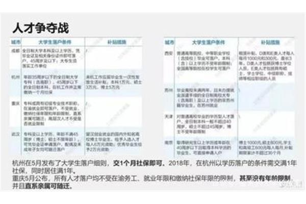 留学回国人员落户杭州,2020年留学回国人员落户杭州