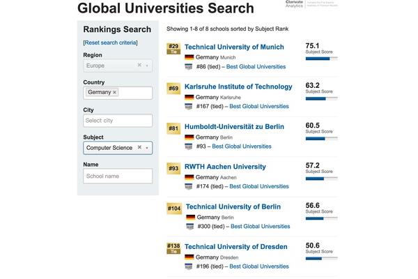 计算机专业在德国是优势专业吗?哪些国家留学好?