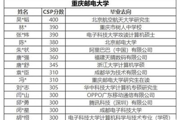 西电读研一年要多少钱