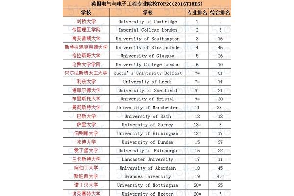 申请英国本科需要条件,英国本科将于2022年申请