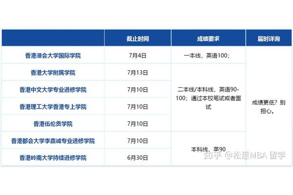 港澳留学申请时间