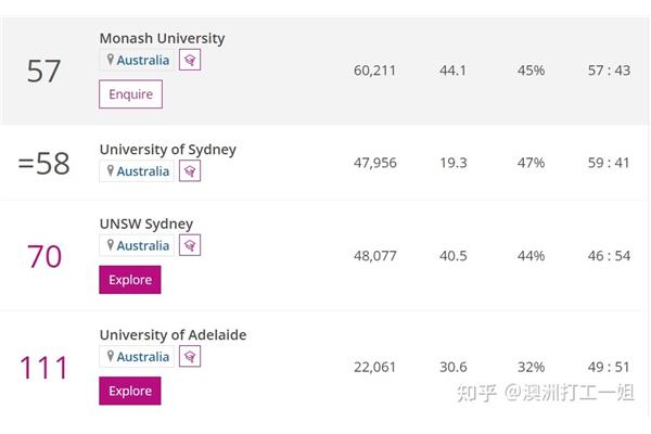 澳大利亚墨尔本大学留学费用是多少?墨尔本留学费用是多少?