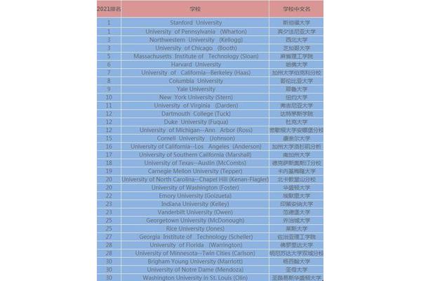 东北财经大学会计学排名,第四轮学科评估会计学排名