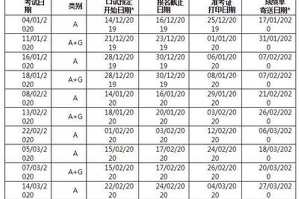 出国考雅思需要付费吗?出国要花多少钱?