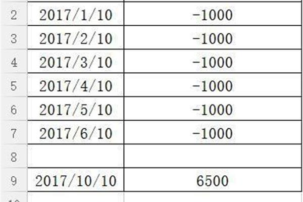 股票收益率怎么算,七天收益率怎么算