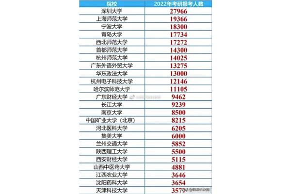 山东大学是211还是985,济南大学是211还是985?