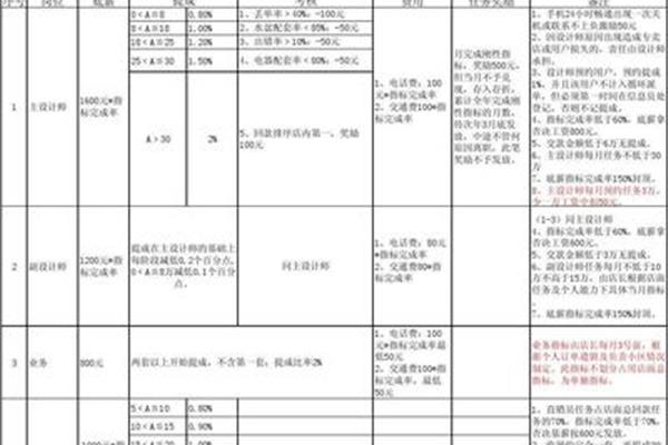 现房销售政策,创维新能源电动车销售政策