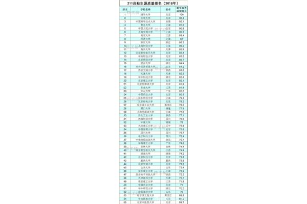 大学985与211的区别,211和985的区别