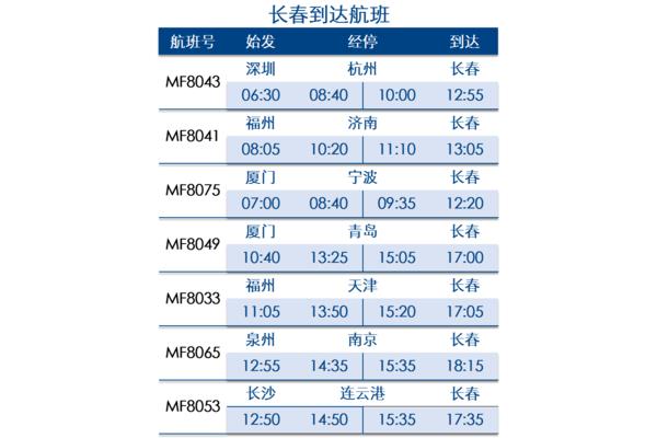 常德机场航班时刻表,济南到厦门的火车或飞机