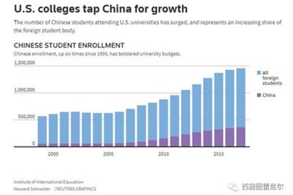 中国留学生如何当兵,日本留学签证在中国需要政审吗?