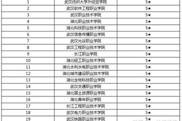 软科软件工程排名,第五轮学科评估软件工程排名