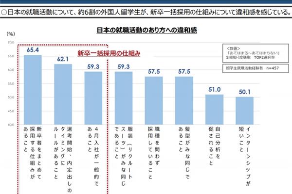 去日本读研究生有年龄限制吗?去日本留学需要什么条件?