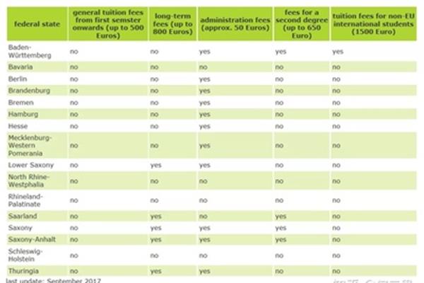 北欧哪些国家留学免学费?哪些欧洲国家留学成本低?