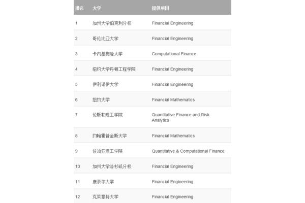 合肥工业大学金融工程专业排名,国内金融学最好的大学排名