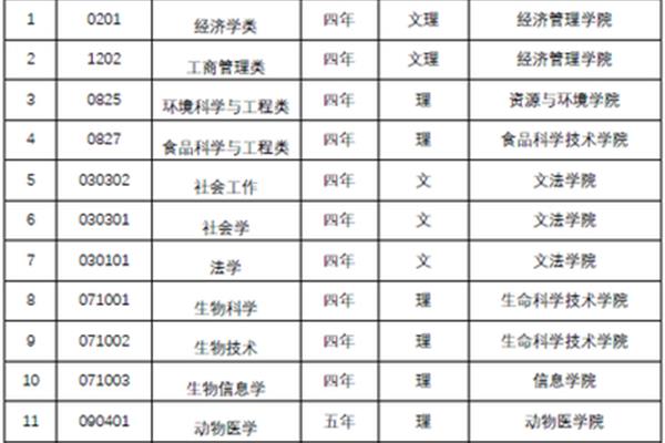 江南大学食品科学与工程排名、昆士兰大学食品科学与工程排名