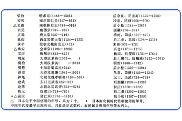 2021年日本的年号是多少,唯一使用年号的国家是什么?