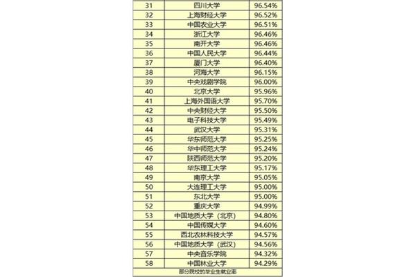 上海985211大学有哪些、山东985211大学有哪些