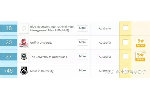 澳洲国立大学硕士申请条件,澳洲国立大学研究生申请条件