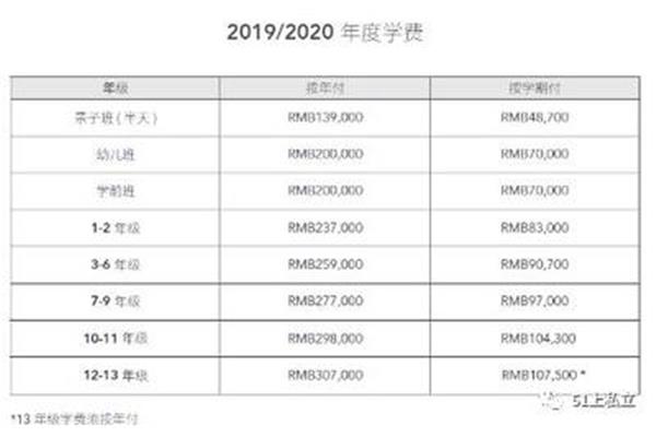 华钥国际学校和耀中国际学校的学费是多少?