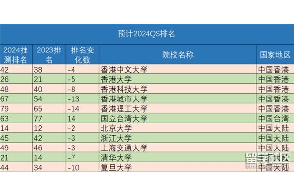 澳大利亚大学qs2024年排行榜,2024年最新排名