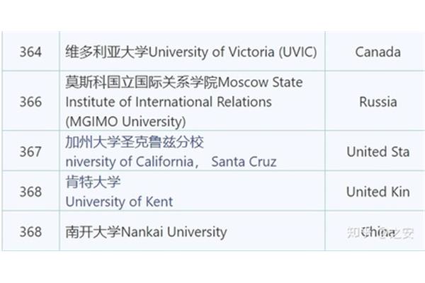 俄罗斯留学研究生一年费用,如何申请俄罗斯留学研究生?