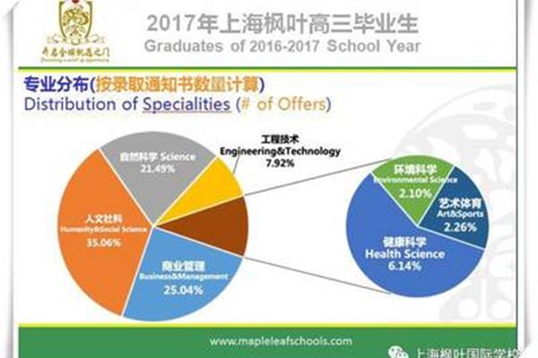 大连枫叶学校大学、汤姆森大学枫叶附属学校